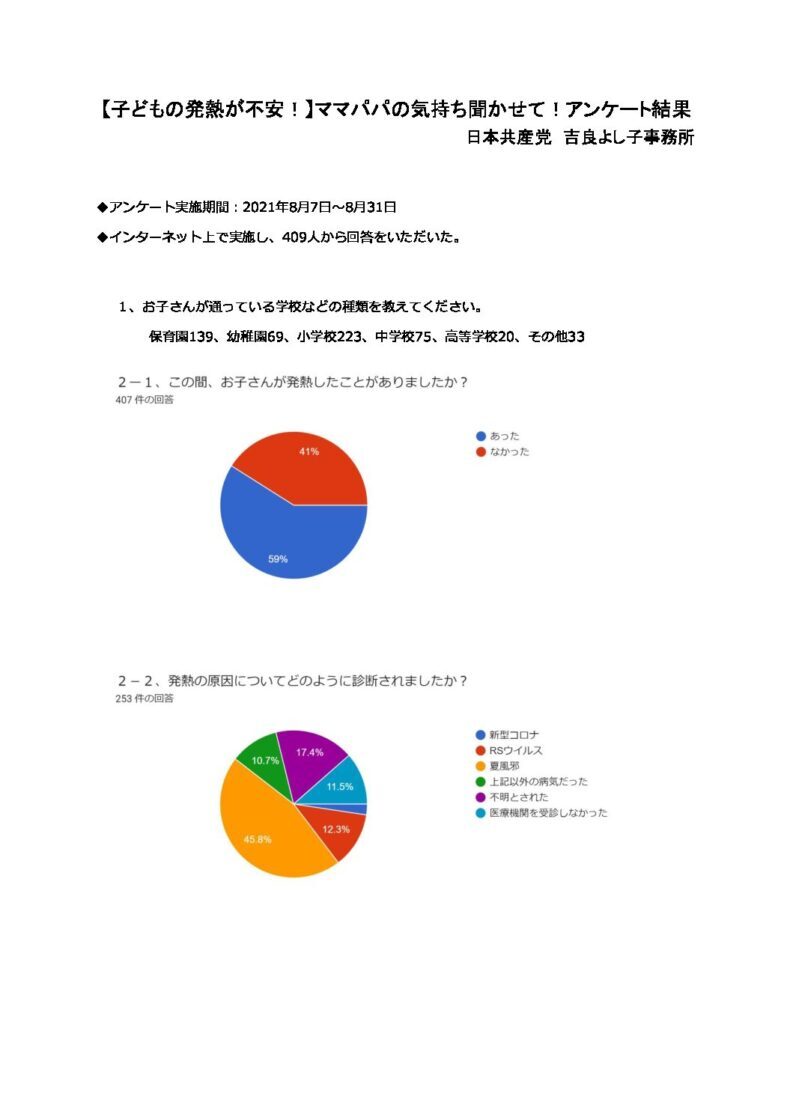 「子どもの発熱が不安」アンケートに409人の声